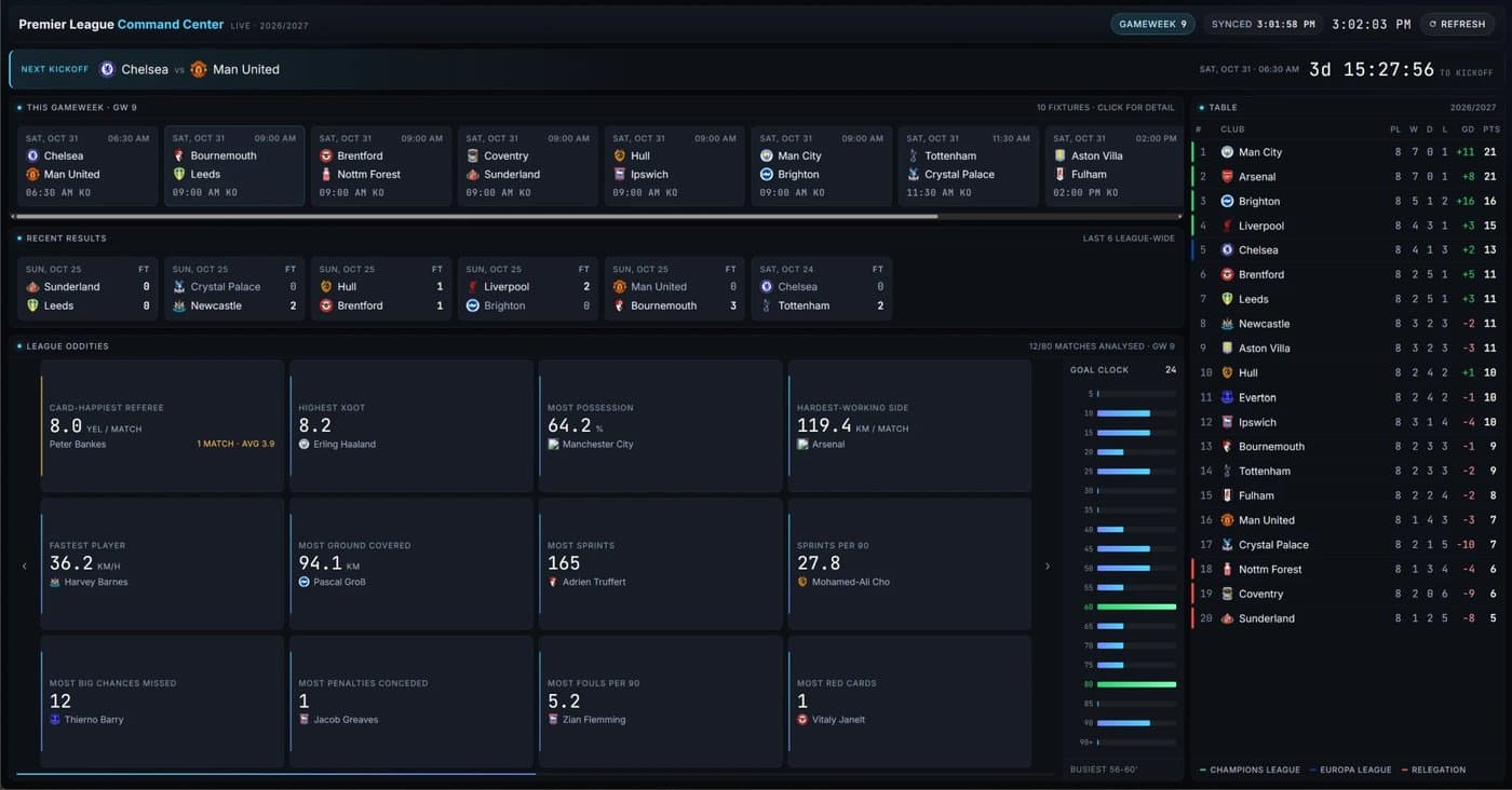 Premier League Command Center showing fixtures, results, league table and match stats